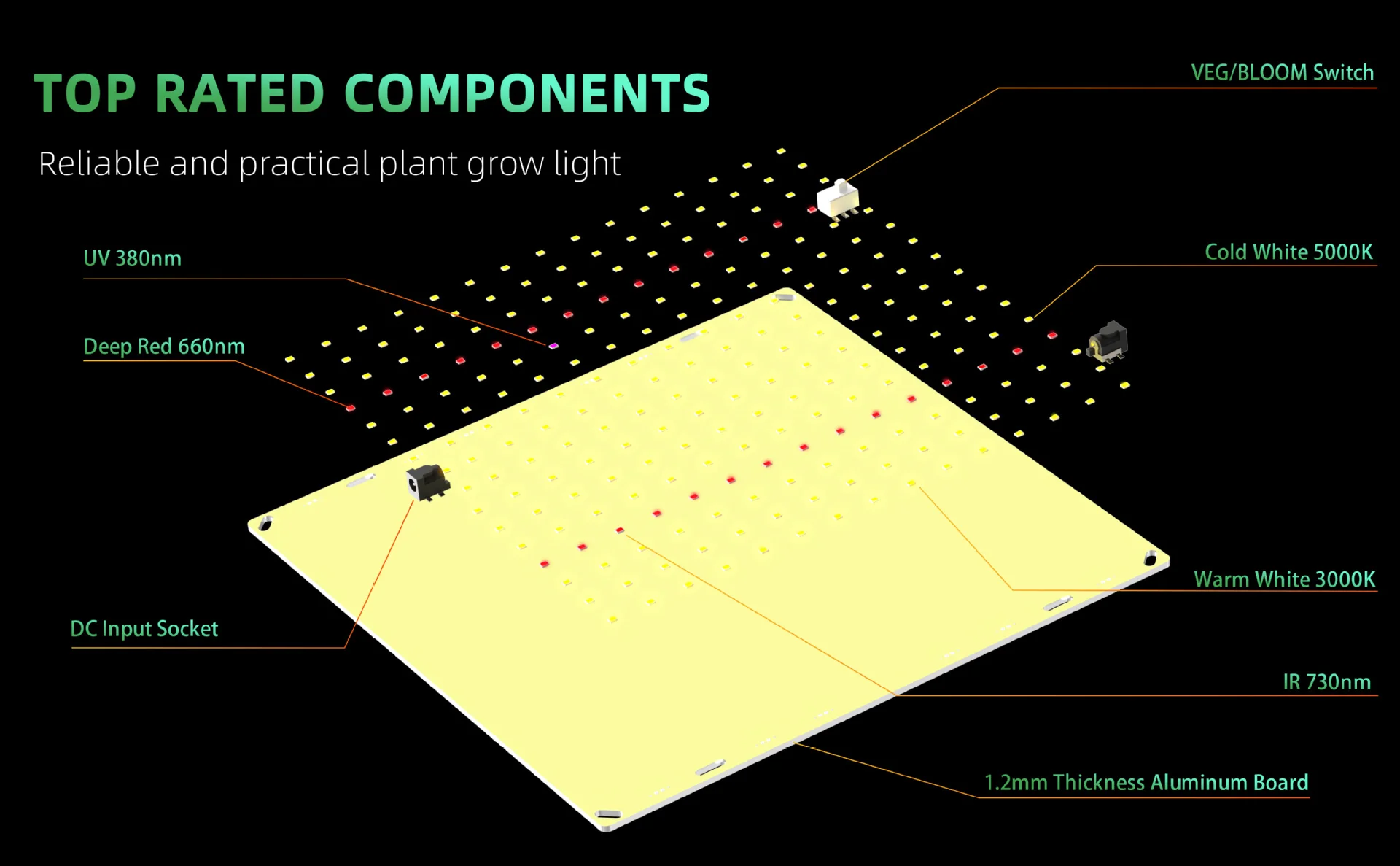 Ultra-Thin Quantum Board LED Grow Light - 65W / 85W / 120W / 150W | 0-10V Dimming | Full Spectrum | AC110 -220V | Included Hanging Rope, Dimmable Driver| Plant Grow Light for Seedling, Veg & Bloom | US / EU / UK / AU Plug - Image 5